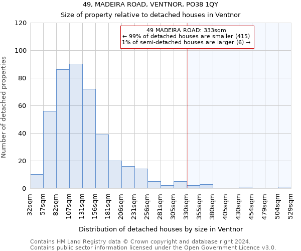 49, MADEIRA ROAD, VENTNOR, PO38 1QY: Size of property relative to detached houses in Ventnor