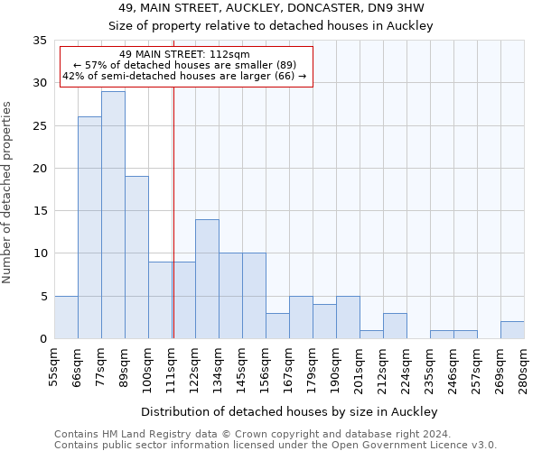 49, MAIN STREET, AUCKLEY, DONCASTER, DN9 3HW: Size of property relative to detached houses in Auckley