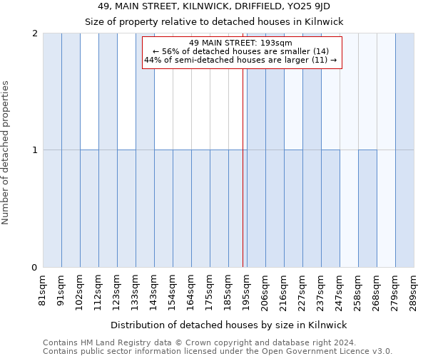 49, MAIN STREET, KILNWICK, DRIFFIELD, YO25 9JD: Size of property relative to detached houses in Kilnwick