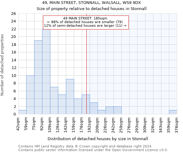 49, MAIN STREET, STONNALL, WALSALL, WS9 9DX: Size of property relative to detached houses in Stonnall