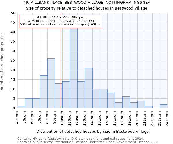 49, MILLBANK PLACE, BESTWOOD VILLAGE, NOTTINGHAM, NG6 8EF: Size of property relative to detached houses in Bestwood Village