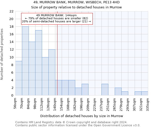 49, MURROW BANK, MURROW, WISBECH, PE13 4HD: Size of property relative to detached houses in Murrow