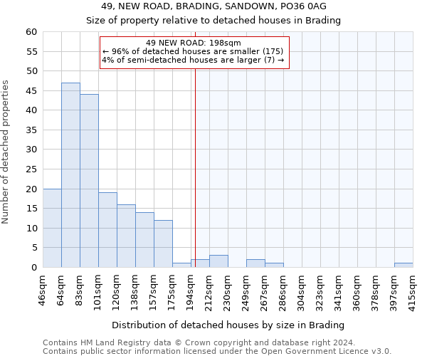 49, NEW ROAD, BRADING, SANDOWN, PO36 0AG: Size of property relative to detached houses in Brading