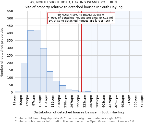 49, NORTH SHORE ROAD, HAYLING ISLAND, PO11 0HN: Size of property relative to detached houses in South Hayling