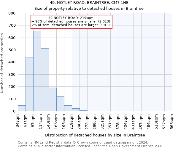 49, NOTLEY ROAD, BRAINTREE, CM7 1HE: Size of property relative to detached houses in Braintree