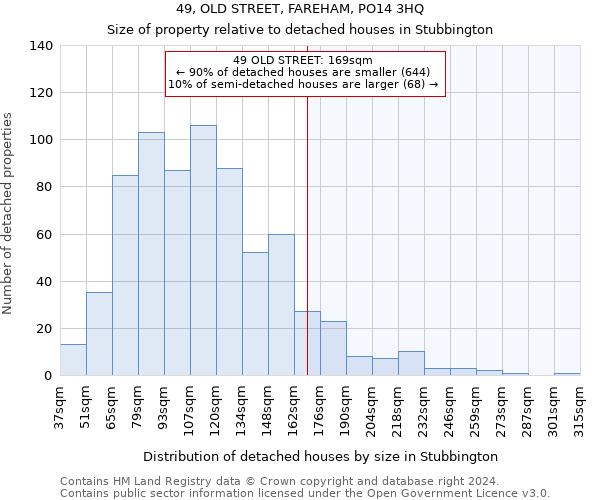 49, OLD STREET, FAREHAM, PO14 3HQ: Size of property relative to detached houses in Stubbington