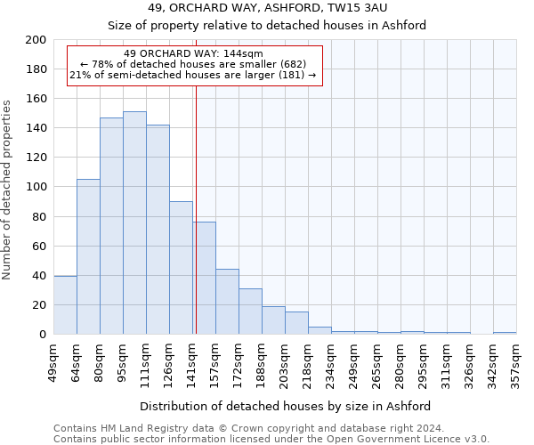 49, ORCHARD WAY, ASHFORD, TW15 3AU: Size of property relative to detached houses in Ashford