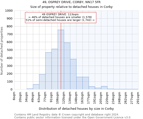 49, OSPREY DRIVE, CORBY, NN17 5FR: Size of property relative to detached houses in Corby