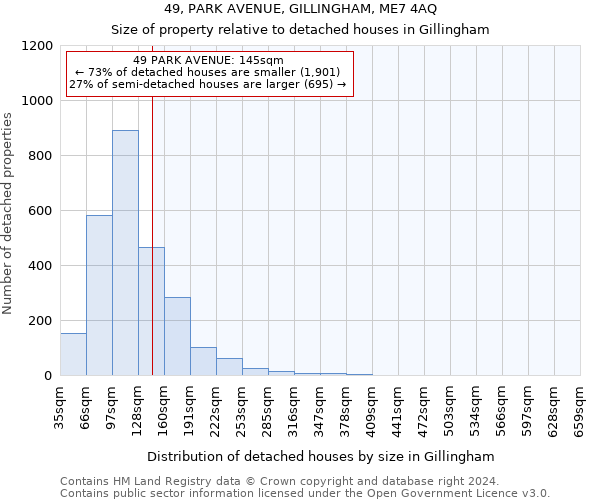 49, PARK AVENUE, GILLINGHAM, ME7 4AQ: Size of property relative to detached houses in Gillingham