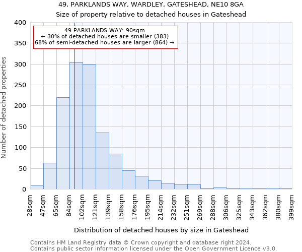 49, PARKLANDS WAY, WARDLEY, GATESHEAD, NE10 8GA: Size of property relative to detached houses in Gateshead