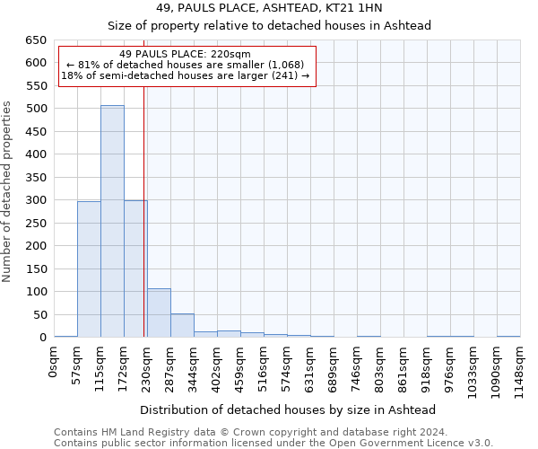 49, PAULS PLACE, ASHTEAD, KT21 1HN: Size of property relative to detached houses in Ashtead