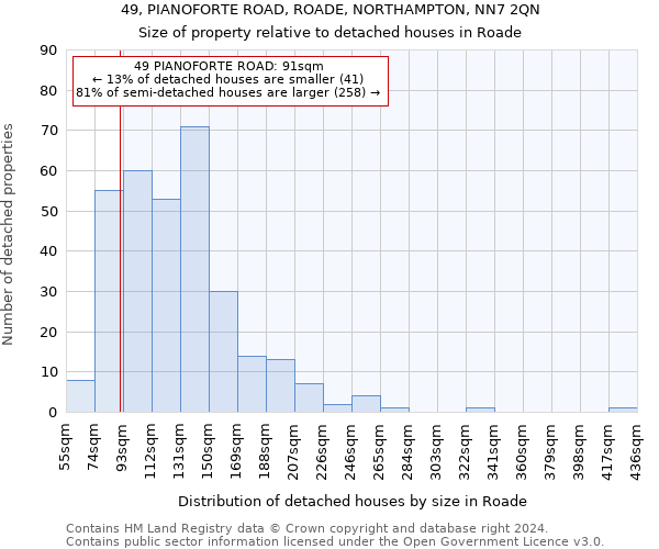 49, PIANOFORTE ROAD, ROADE, NORTHAMPTON, NN7 2QN: Size of property relative to detached houses in Roade