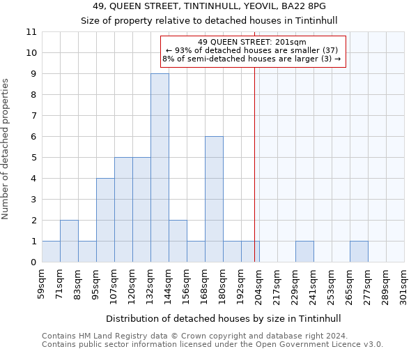 49, QUEEN STREET, TINTINHULL, YEOVIL, BA22 8PG: Size of property relative to detached houses in Tintinhull