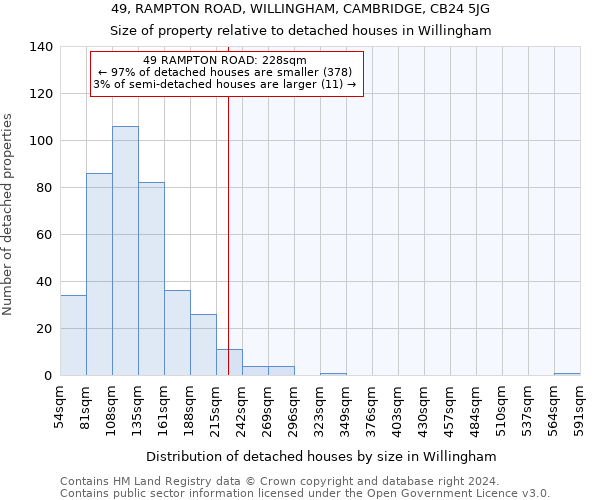 49, RAMPTON ROAD, WILLINGHAM, CAMBRIDGE, CB24 5JG: Size of property relative to detached houses in Willingham