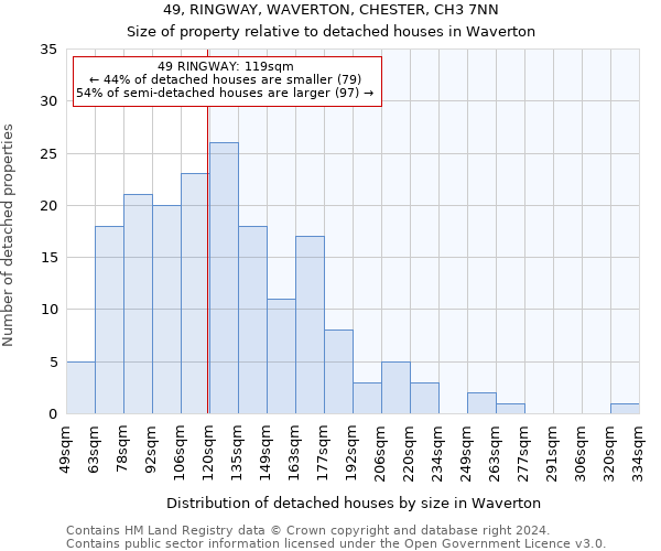 49, RINGWAY, WAVERTON, CHESTER, CH3 7NN: Size of property relative to detached houses in Waverton