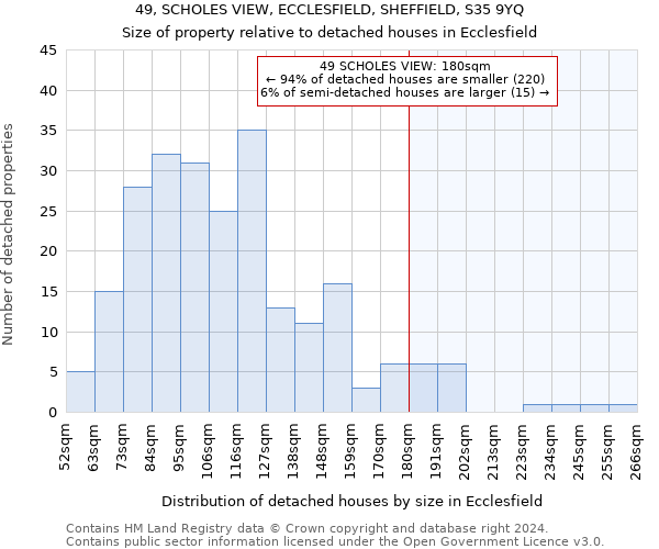 49, SCHOLES VIEW, ECCLESFIELD, SHEFFIELD, S35 9YQ: Size of property relative to detached houses in Ecclesfield