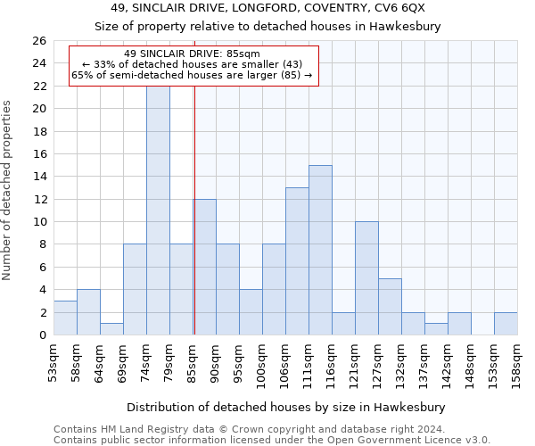 49, SINCLAIR DRIVE, LONGFORD, COVENTRY, CV6 6QX: Size of property relative to detached houses in Hawkesbury