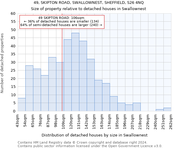 49, SKIPTON ROAD, SWALLOWNEST, SHEFFIELD, S26 4NQ: Size of property relative to detached houses in Swallownest