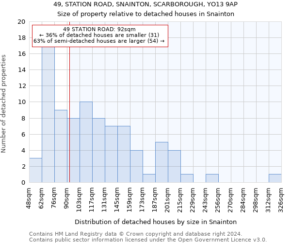 49, STATION ROAD, SNAINTON, SCARBOROUGH, YO13 9AP: Size of property relative to detached houses in Snainton