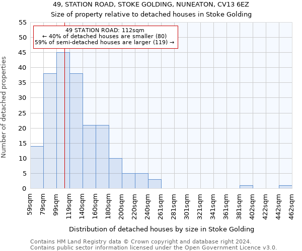 49, STATION ROAD, STOKE GOLDING, NUNEATON, CV13 6EZ: Size of property relative to detached houses in Stoke Golding