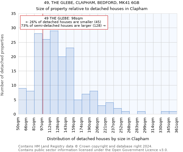 49, THE GLEBE, CLAPHAM, BEDFORD, MK41 6GB: Size of property relative to detached houses in Clapham