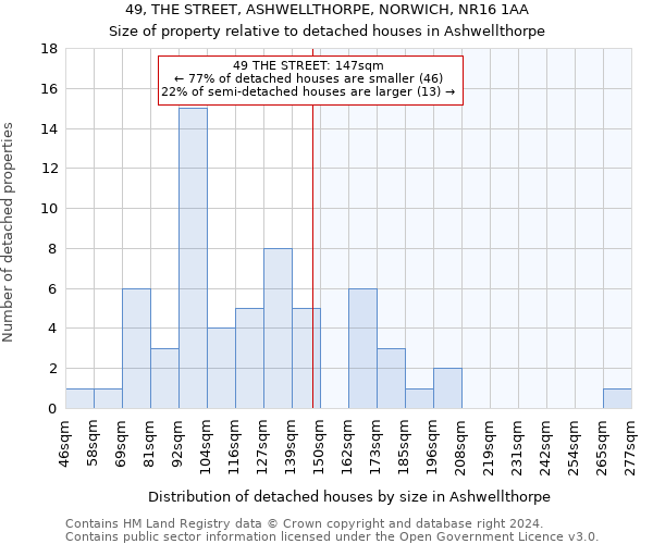 49, THE STREET, ASHWELLTHORPE, NORWICH, NR16 1AA: Size of property relative to detached houses in Ashwellthorpe