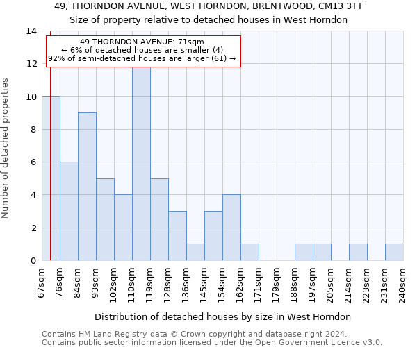 49, THORNDON AVENUE, WEST HORNDON, BRENTWOOD, CM13 3TT: Size of property relative to detached houses in West Horndon