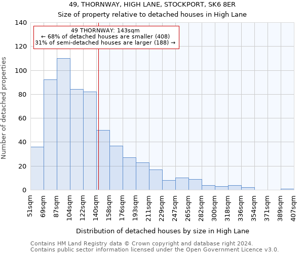 49, THORNWAY, HIGH LANE, STOCKPORT, SK6 8ER: Size of property relative to detached houses in High Lane