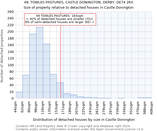 49, TOWLES PASTURES, CASTLE DONINGTON, DERBY, DE74 2RX: Size of property relative to detached houses in Castle Donington