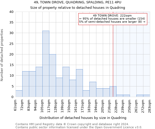 49, TOWN DROVE, QUADRING, SPALDING, PE11 4PU: Size of property relative to detached houses in Quadring