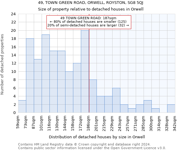 49, TOWN GREEN ROAD, ORWELL, ROYSTON, SG8 5QJ: Size of property relative to detached houses in Orwell