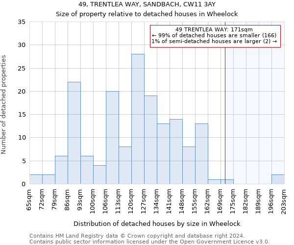 49, TRENTLEA WAY, SANDBACH, CW11 3AY: Size of property relative to detached houses in Wheelock