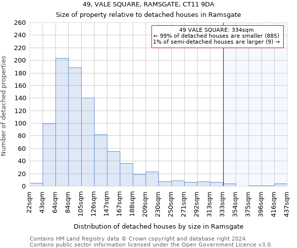 49, VALE SQUARE, RAMSGATE, CT11 9DA: Size of property relative to detached houses in Ramsgate