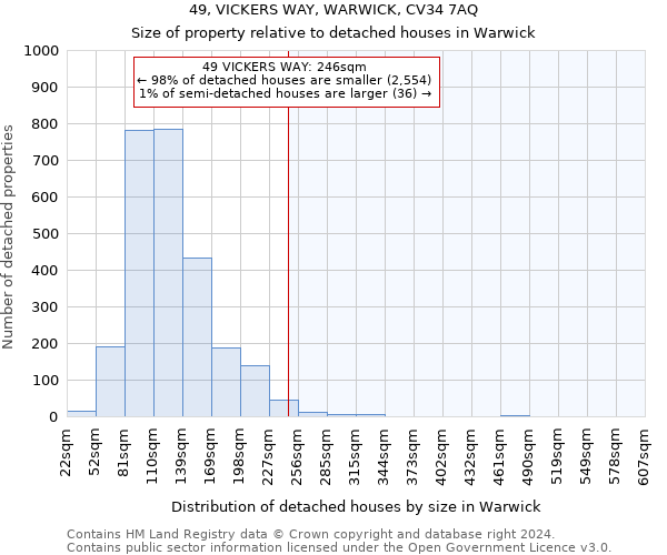 49, VICKERS WAY, WARWICK, CV34 7AQ: Size of property relative to detached houses in Warwick