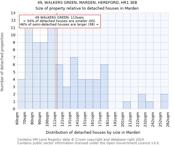 49, WALKERS GREEN, MARDEN, HEREFORD, HR1 3EB: Size of property relative to detached houses in Marden