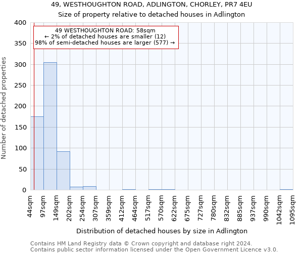 49, WESTHOUGHTON ROAD, ADLINGTON, CHORLEY, PR7 4EU: Size of property relative to detached houses in Adlington