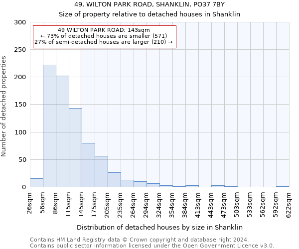 49, WILTON PARK ROAD, SHANKLIN, PO37 7BY: Size of property relative to detached houses in Shanklin