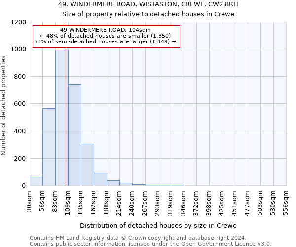 49, WINDERMERE ROAD, WISTASTON, CREWE, CW2 8RH: Size of property relative to detached houses in Crewe