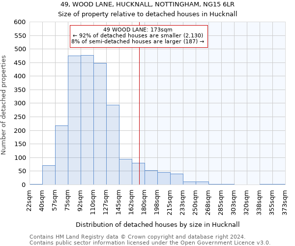 49, WOOD LANE, HUCKNALL, NOTTINGHAM, NG15 6LR: Size of property relative to detached houses in Hucknall