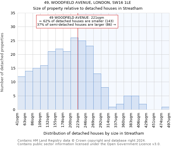 49, WOODFIELD AVENUE, LONDON, SW16 1LE: Size of property relative to detached houses in Streatham