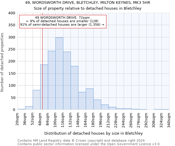 49, WORDSWORTH DRIVE, BLETCHLEY, MILTON KEYNES, MK3 5HR: Size of property relative to detached houses in Bletchley