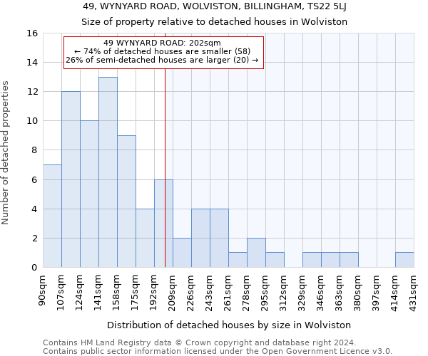 49, WYNYARD ROAD, WOLVISTON, BILLINGHAM, TS22 5LJ: Size of property relative to detached houses in Wolviston