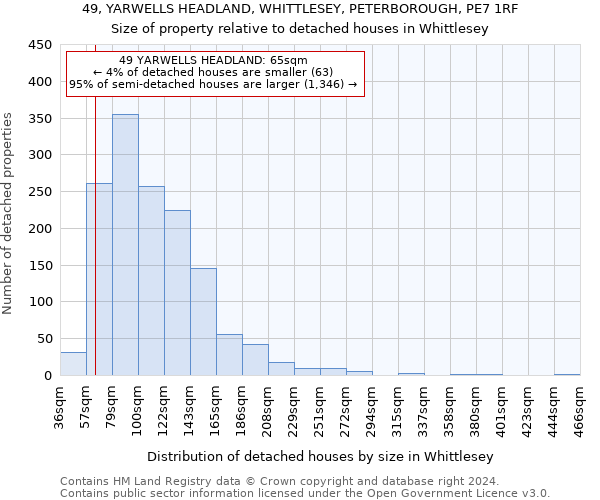 49, YARWELLS HEADLAND, WHITTLESEY, PETERBOROUGH, PE7 1RF: Size of property relative to detached houses in Whittlesey