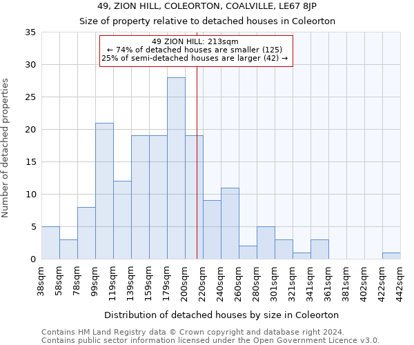 49, ZION HILL, COLEORTON, COALVILLE, LE67 8JP: Size of property relative to detached houses in Coleorton