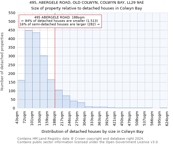 495, ABERGELE ROAD, OLD COLWYN, COLWYN BAY, LL29 9AE: Size of property relative to detached houses in Colwyn Bay