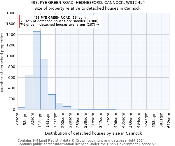 498, PYE GREEN ROAD, HEDNESFORD, CANNOCK, WS12 4LP: Size of property relative to detached houses in Cannock