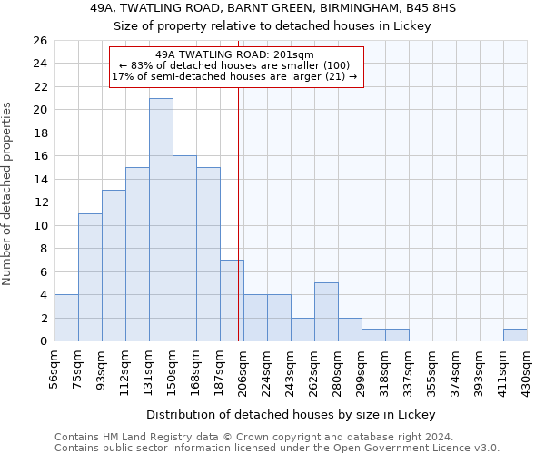 49A, TWATLING ROAD, BARNT GREEN, BIRMINGHAM, B45 8HS: Size of property relative to detached houses in Lickey