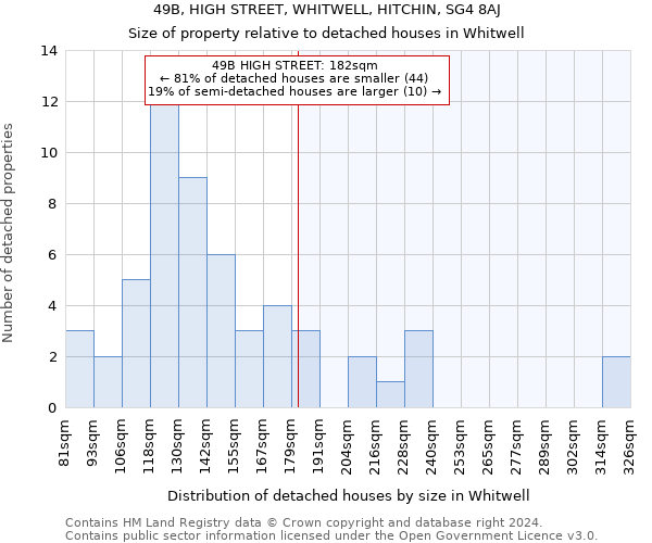 49B, HIGH STREET, WHITWELL, HITCHIN, SG4 8AJ: Size of property relative to detached houses in Whitwell