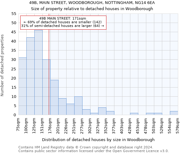 49B, MAIN STREET, WOODBOROUGH, NOTTINGHAM, NG14 6EA: Size of property relative to detached houses in Woodborough