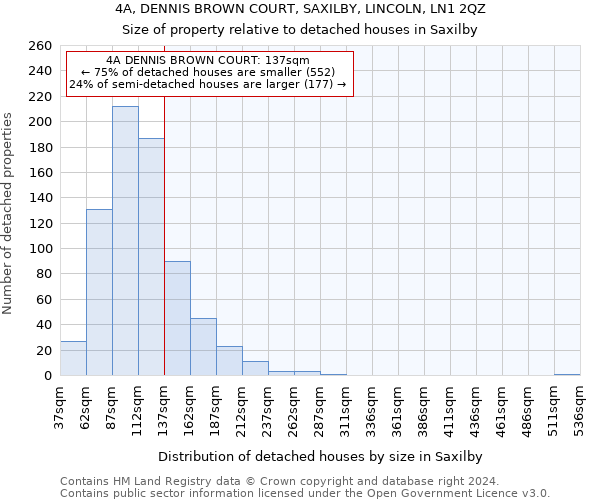 4A, DENNIS BROWN COURT, SAXILBY, LINCOLN, LN1 2QZ: Size of property relative to detached houses in Saxilby